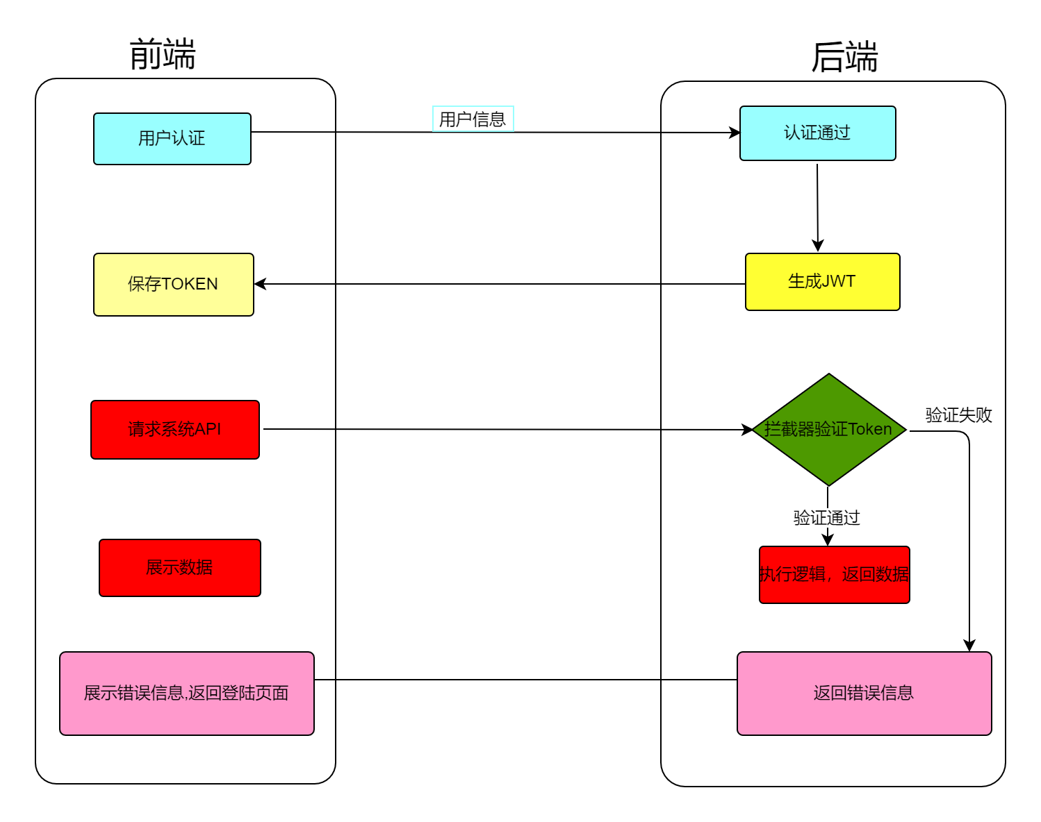 SpringBoot整合JWT的入门指南