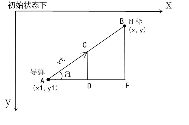 Python实现简单的＂导弹＂ 自动追踪原理解析