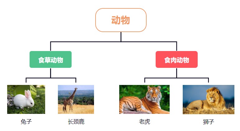 Java基础-封装和继承