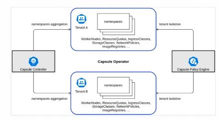 详解Kubernetes必备工具（2021版）