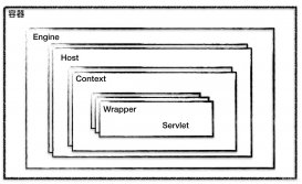浅谈Tomcat多层容器的设计