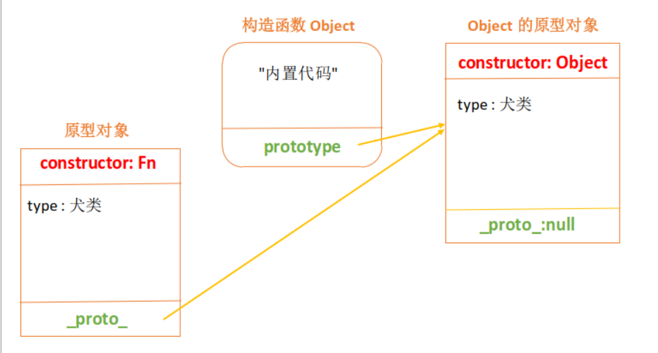 图解JS原型和原型链实现原理