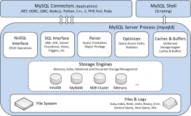 MySQL索引下推（ICP）的简单理解与示例