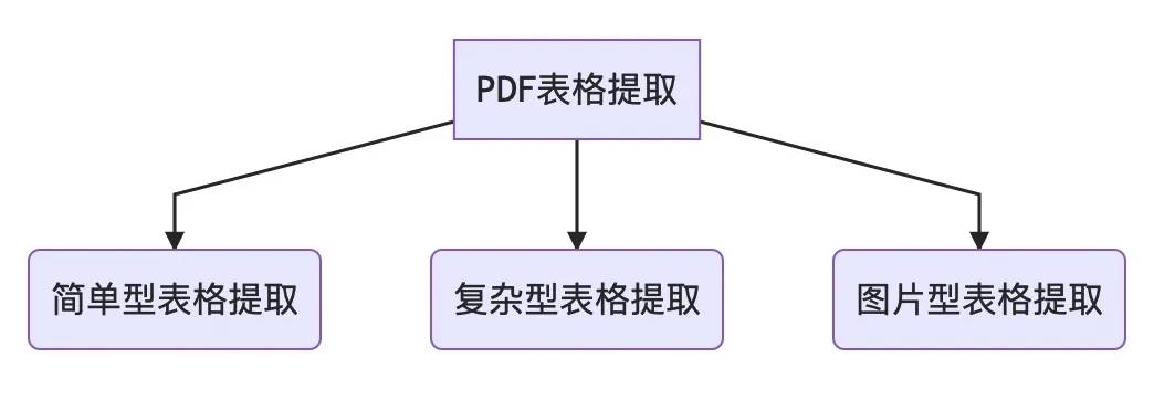 用Python提取PDF表格的方法