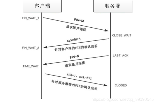 Java面试题冲刺第六天--网络编程1