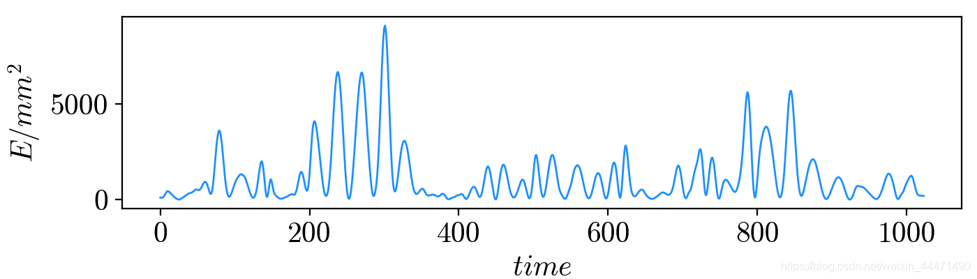 用Python的绘图库(matplotlib)绘制小波能量谱