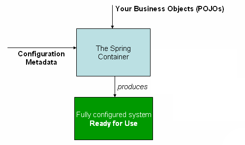 Spring-全面详解（学习总结）