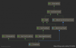 面试必问项之Set实现类:TreeSet