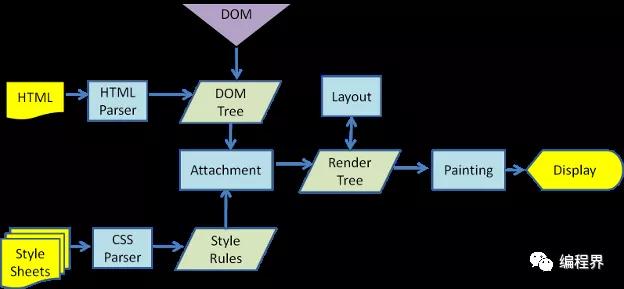 JavaScript 异步编程指南 - 探索浏览器中的事件循环机制