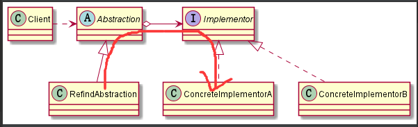 java设计模式--桥接模式详解