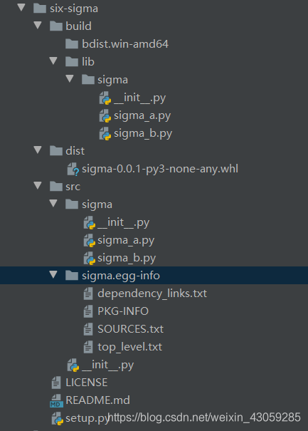 如何将自己的python库打包成wheel文件并上传到pypi