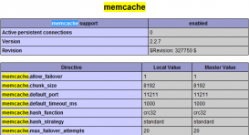 php扩展memcached和memcache的安装配置方法