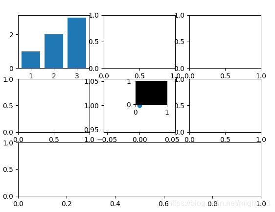 matplotlib 向任意位置添加一个子图(axes)