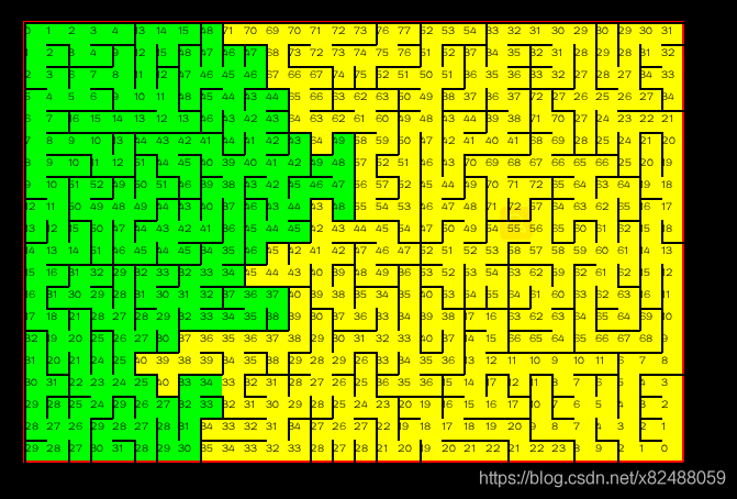 教你怎么用Python实现多路径迷宫