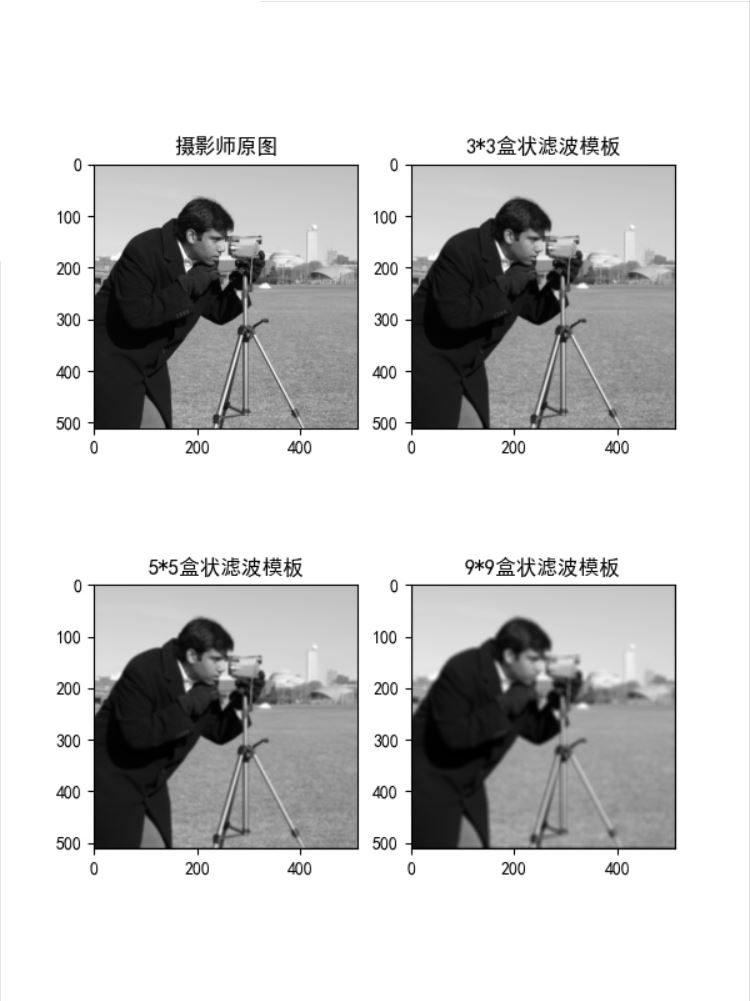 解决python绘图使用subplots出现标题重叠的问题