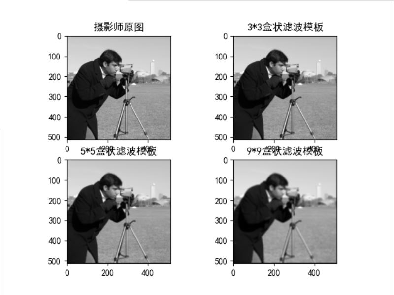 解决python绘图使用subplots出现标题重叠的问题