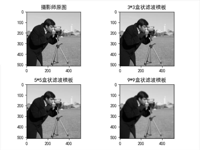 解决python绘图使用subplots出现标题重叠的问题