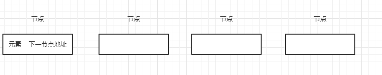 java数据结构基础:单,双向链表