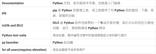 超详细Python解释器新手安装教程