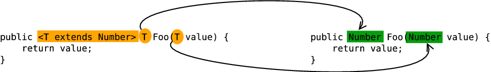 Java泛型的类型擦除示例详解