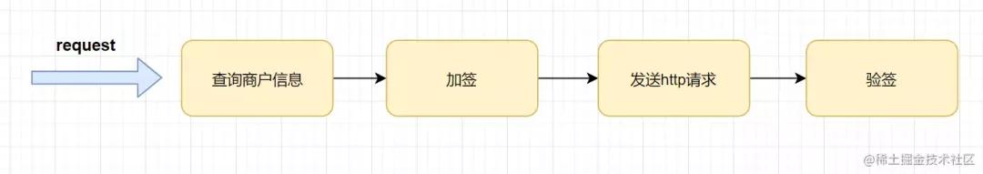 实战！工作中常用到哪些设计模式