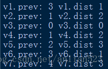 python3实现无权最短路径的方法