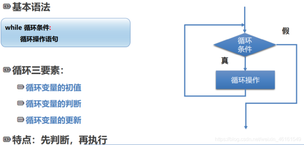 Python循环结构详解