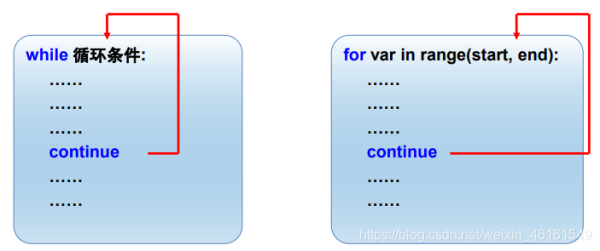 Python循环结构详解
