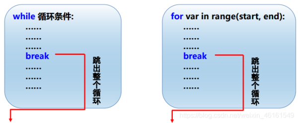 Python循环结构详解