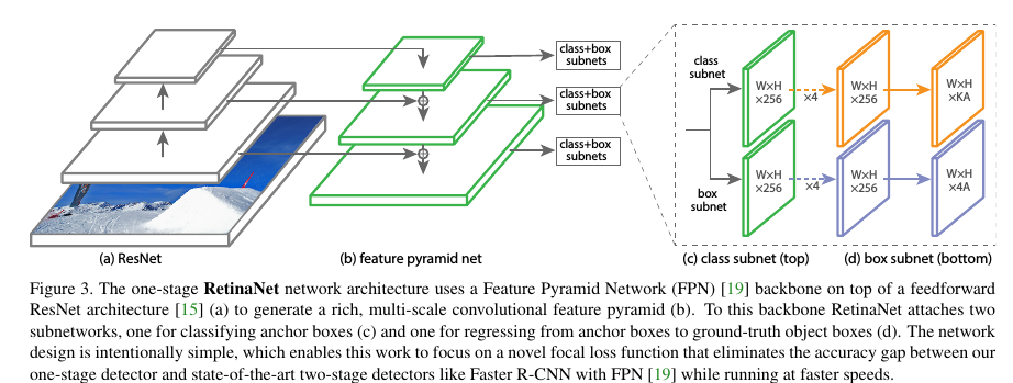 pytorch 多个反向传播操作