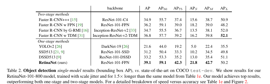 pytorch 多个反向传播操作