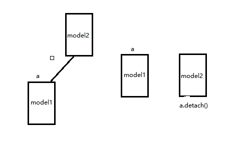 pytorch 多个反向传播操作