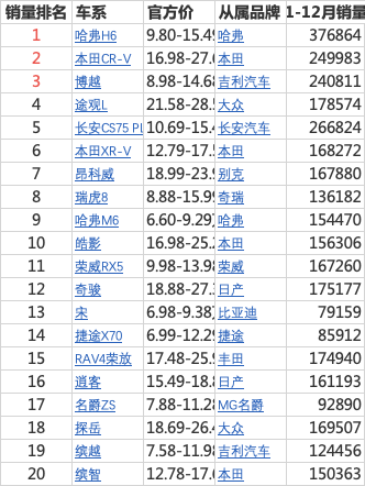 Python入门之使用pandas分析excel数据