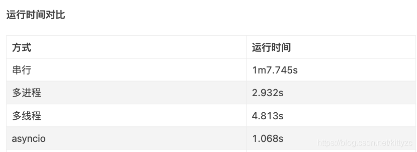 python流水线框架pypeln的安装使用教程