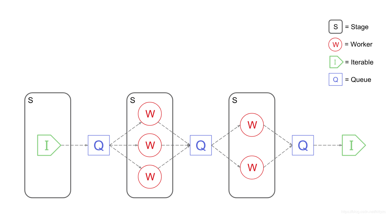 python流水线框架pypeln的安装使用教程