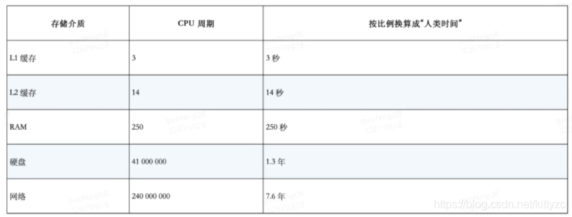 python流水线框架pypeln的安装使用教程