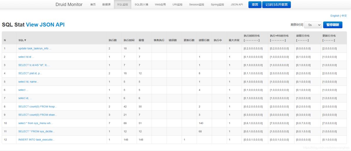 SpringBoot集成Druid连接池进行SQL监控的问题解析