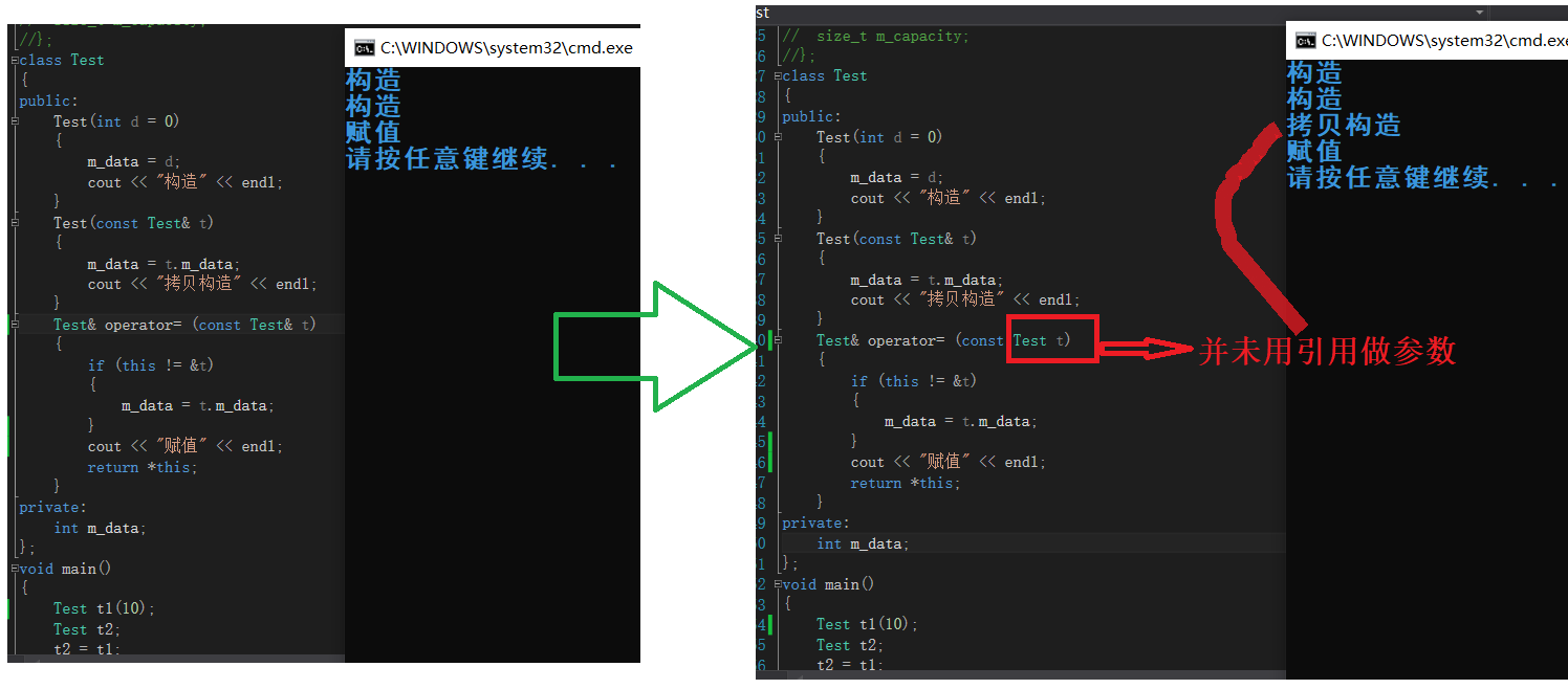 C++类中六个默认的成员函数详解