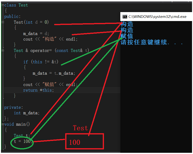 C++类中六个默认的成员函数详解