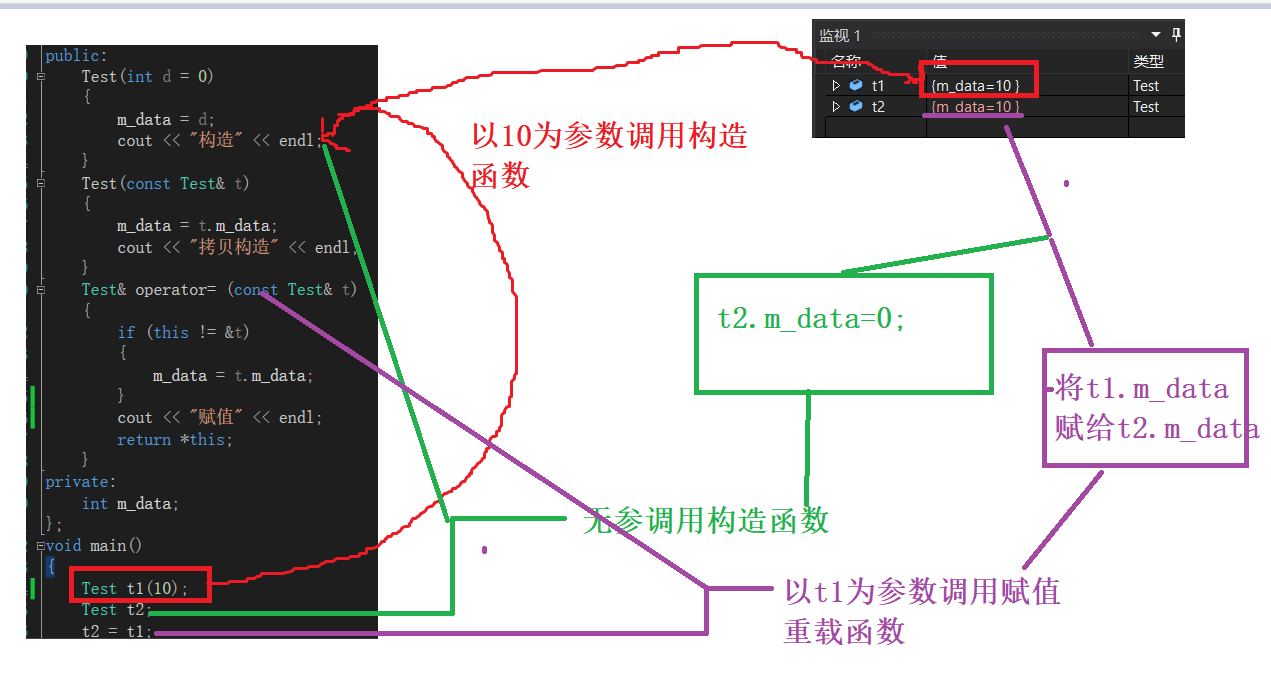 C++类中六个默认的成员函数详解