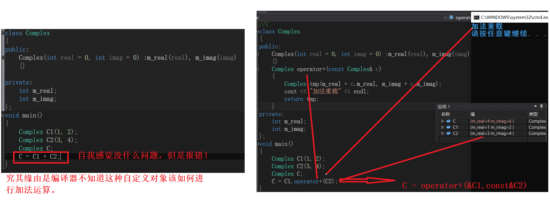 C++类中六个默认的成员函数详解