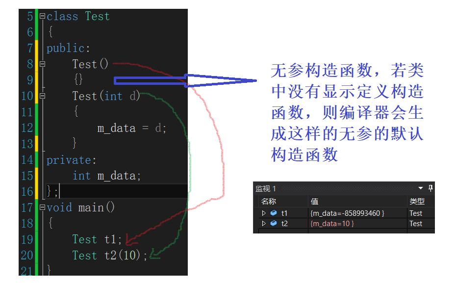 C++类中六个默认的成员函数详解