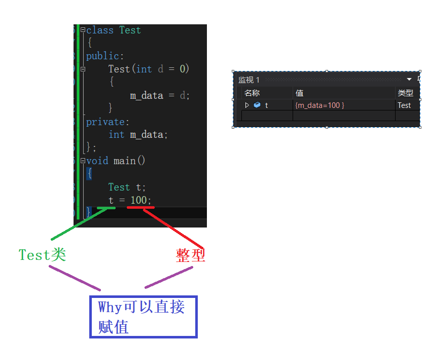 C++类中六个默认的成员函数详解