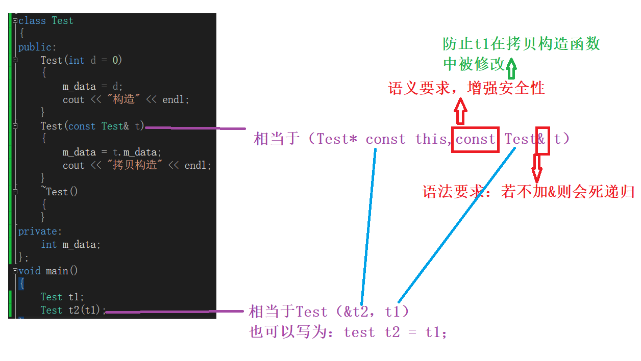 C++类中六个默认的成员函数详解