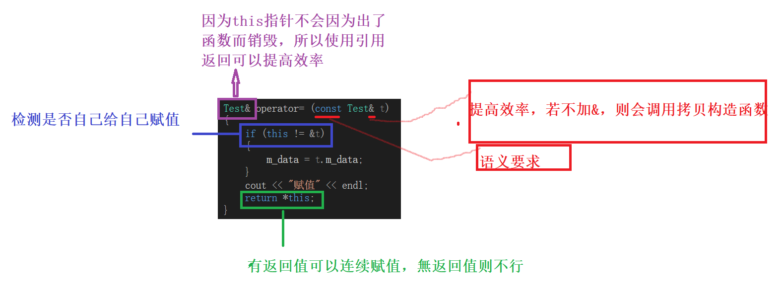 C++类中六个默认的成员函数详解