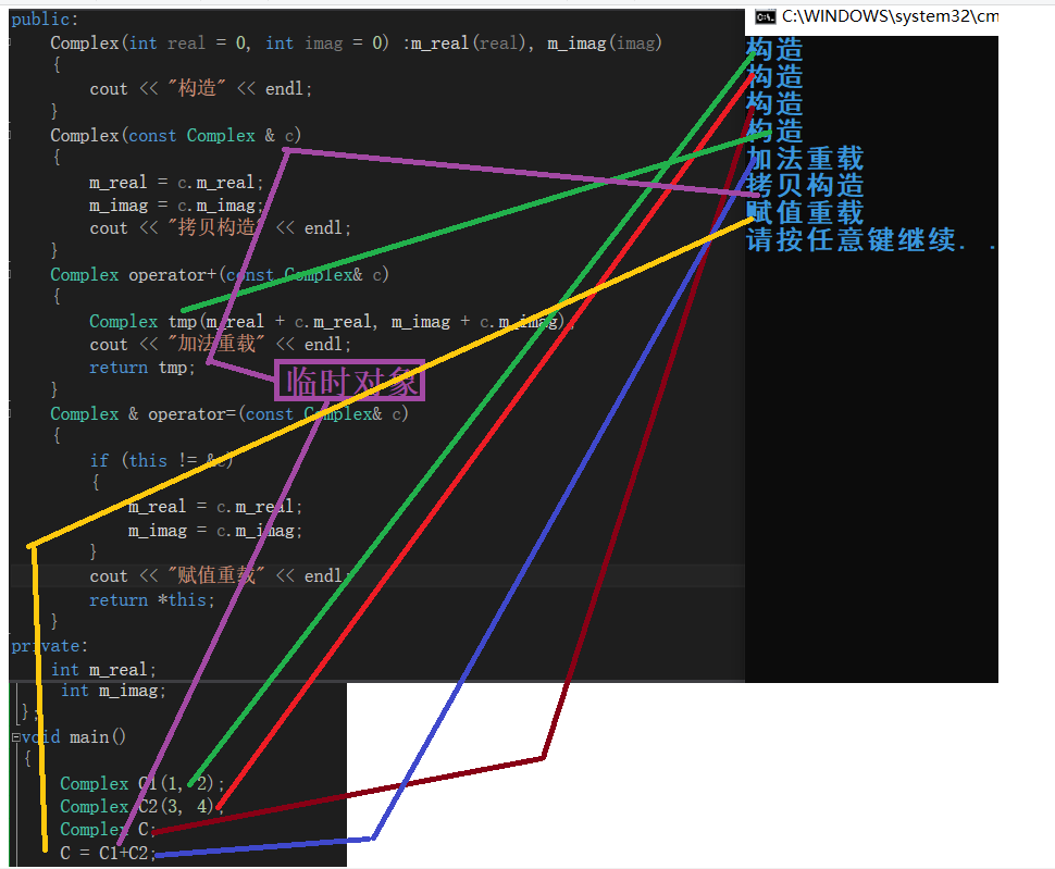 C++类中六个默认的成员函数详解