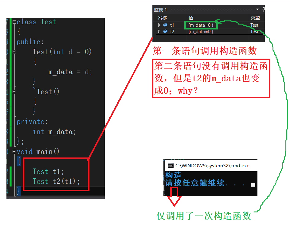 C++类中六个默认的成员函数详解