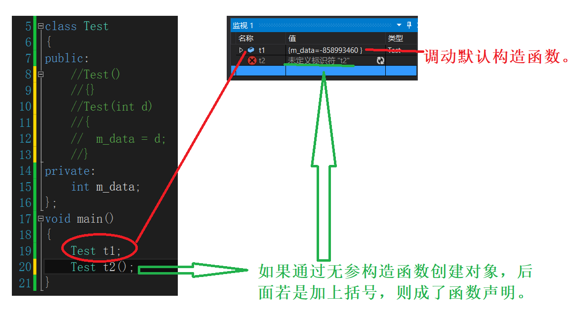 C++类中六个默认的成员函数详解