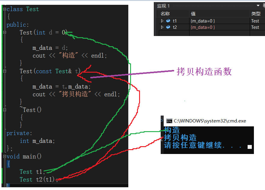 C++类中六个默认的成员函数详解