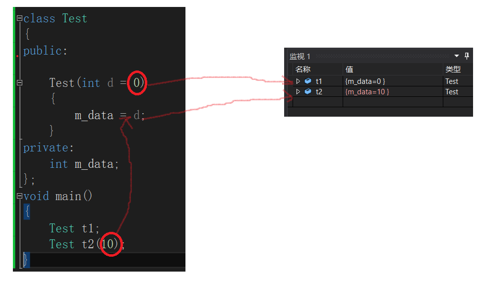 C++类中六个默认的成员函数详解